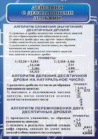 Стенд "Действия с десятичными дробями" - fgospostavki.ru - Нижний Новгород