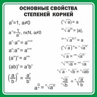 Стенд "Основные свойства степеней корней" - fgospostavki.ru - Нижний Новгород