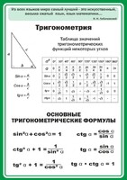 Стенд "Тригонометрия" Вариант 2 - fgospostavki.ru - Нижний Новгород