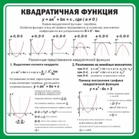Стенд "Квадратичная функция" - fgospostavki.ru - Нижний Новгород