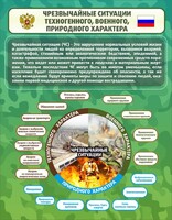 Стенд "Чрезвычайные ситуации техногенного, военного, природного характера" Вариант 2 - fgospostavki.ru - Нижний Новгород