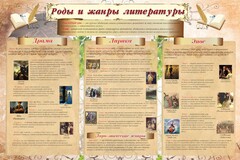 Стенд "Роды и жанры литературы" - fgospostavki.ru - Нижний Новгород