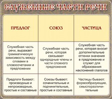 Стенд "Служебные части речи" - fgospostavki.ru - Нижний Новгород