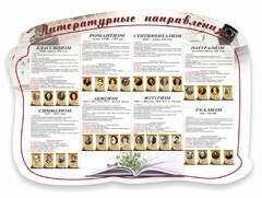 Стенд "Литературные направления" - fgospostavki.ru - Нижний Новгород