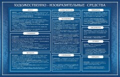 Стенд "Художественно-изобразительные средства" - fgospostavki.ru - Нижний Новгород