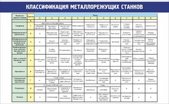 Стенд "Классификация металлорежущих станков" - fgospostavki.ru - Нижний Новгород