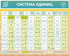 Стенд "Система единиц" - fgospostavki.ru - Нижний Новгород