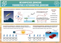 Стенд "Механическое движение" - fgospostavki.ru - Нижний Новгород