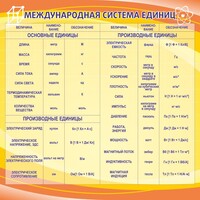 Стенд "Международная система единиц" - fgospostavki.ru - Нижний Новгород