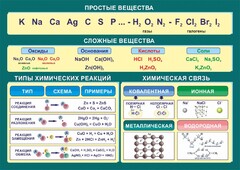 Стенд "Простые и сложные вещества" - fgospostavki.ru - Нижний Новгород