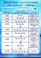 Стенд "Важнейшие одноатомные предельные спирты" - fgospostavki.ru - Нижний Новгород