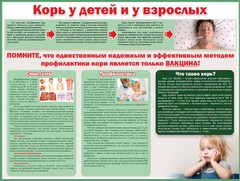 Стенд "Корь у детей и взрослых" - fgospostavki.ru - Нижний Новгород