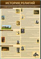 Стенды "История религий" - fgospostavki.ru - Нижний Новгород