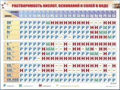 Справочно-информационный стенд (электронный, световой) "Растворимость кислот, оснований и солей в воде" - fgospostavki.ru - Нижний Новгород