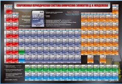 Стенд "Современная периодическая система химических элементов Д.И. Менделеева" - fgospostavki.ru - Нижний Новгород