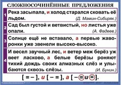 Комплект таблиц. Орфография и пунктуация 6-7 класс - fgospostavki.ru - Нижний Новгород