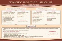 Стенд "Дефисное и слитное написание частей речи" - fgospostavki.ru - Нижний Новгород