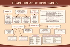 Стенд "Правописание приставок" Вариант 2 - fgospostavki.ru - Нижний Новгород