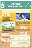Стенд "Скорость. Единицы скорости" - fgospostavki.ru - Нижний Новгород