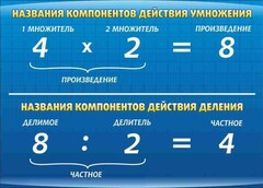 Стенд "Компоненты умножения и деления" - fgospostavki.ru - Нижний Новгород