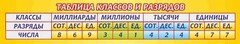 Стенд "Таблица классов и разрядов" - fgospostavki.ru - Нижний Новгород