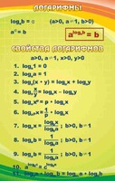 Стенд "Логарифмы" - fgospostavki.ru - Нижний Новгород