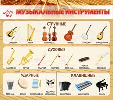 Стенд "Музыкальные инструменты" - fgospostavki.ru - Нижний Новгород