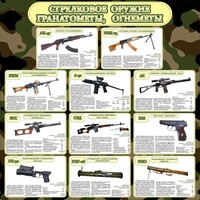 Стенд "Стрелковое оружие гранатометы, огнеметы" Вариант 1 - fgospostavki.ru - Нижний Новгород