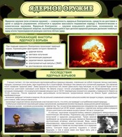 Стенд "Ядерное оружие" - fgospostavki.ru - Нижний Новгород