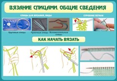 Стенд "Вязание спицами. Общие сведения" - fgospostavki.ru - Нижний Новгород