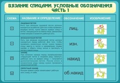 Стенд "Вязание спицами. Условные обозначения. Часть 1" - fgospostavki.ru - Нижний Новгород