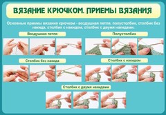 Стенд "Вязание крючком. Приемы вязания" - fgospostavki.ru - Нижний Новгород