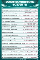 Стенд "Основные физические константы" - fgospostavki.ru - Нижний Новгород