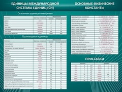 Стенд "Основные единицы величин" - fgospostavki.ru - Нижний Новгород