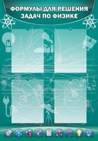 Стенд "Формулы для решения задач по физике" Вариант 3 - fgospostavki.ru - Нижний Новгород