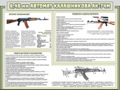 Стенд "Автомат Калашникова" - fgospostavki.ru - Нижний Новгород