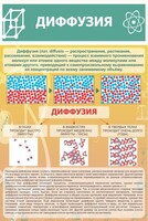 Стенд "Диффузия" - fgospostavki.ru - Нижний Новгород