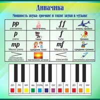 Стенд "Динамика" - fgospostavki.ru - Нижний Новгород
