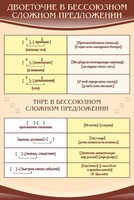 Стенд "Двоеточие и тире в предложении" - fgospostavki.ru - Нижний Новгород