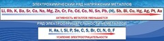 Стенд "Электрохимический ряд напряжений" - fgospostavki.ru - Нижний Новгород