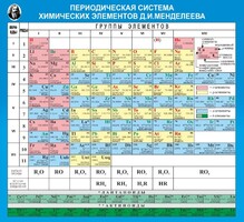 Стенд "Периодическая система химических элементов Д.И. Менделеева" - fgospostavki.ru - Нижний Новгород