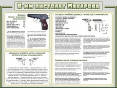 Стенд "Пистолет Макарова" - fgospostavki.ru - Нижний Новгород