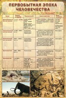 Стенд "Первобытная эпоха человечества" - fgospostavki.ru - Нижний Новгород