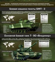 Стенд "Тактико-технические характеристики вооружения и военной техники" - fgospostavki.ru - Нижний Новгород