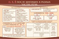Стенд "о, е, ё, после шипящих в разных частях речи" - fgospostavki.ru - Нижний Новгород