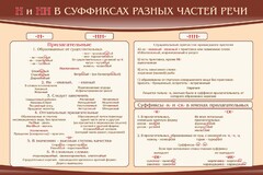 Стенд ""н" и "нн" в суффиксах разных частей речи" - fgospostavki.ru - Нижний Новгород