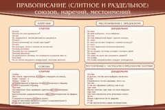 Стенд "Правописание союзов наречий местоимений" - fgospostavki.ru - Нижний Новгород