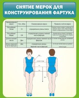 Стенд "Снятие мерок для конструирования фартука" - fgospostavki.ru - Нижний Новгород