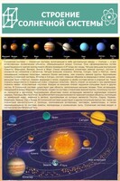 Стенд "Строение солнечной системы" 0,6х0,9 - fgospostavki.ru - Нижний Новгород