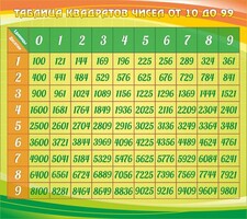 Стенд "Таблица квадратов" - fgospostavki.ru - Нижний Новгород